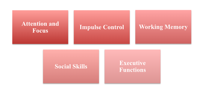 Brain training for Neurodivergent