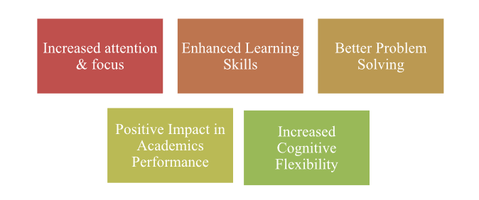 Benefits of Brain Training for Students