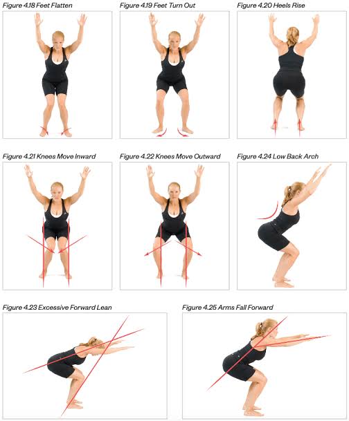 Kinetic Chain Analysis