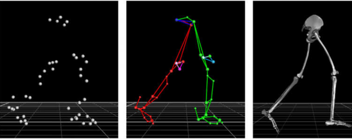 GAIT Analysis